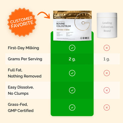 Folqs Bovine Colostrum Powder – First-Day Milking for Immune & Gut Support – 60 Servings – Supports Skin & Tissue Health – Made in USA - Amino Acids,