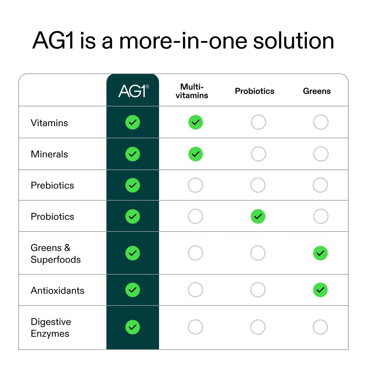 AG1 Greens Powder Supplement | Improve Gut Health | Multivitamin, Probiotic, Gluten Free, Vegan and Keto Friendly | Shaker & Scoop Included | 75 Vitamins (Athletic Greens), Classic Formula AG1 buy supplements Au