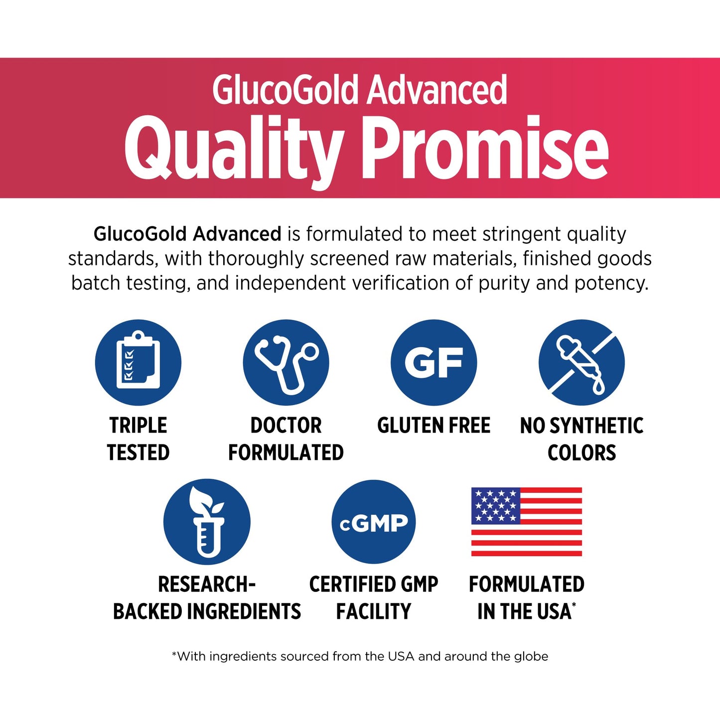 DOCTORS' PREFERRED GlucoGold Advanced | 1000mg Berberine with Cinnamon and Chromium | 90 Tablets
