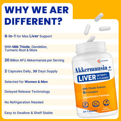Liver Detoxify Repair & Cleanse, 20 Billion Afu Akkermansia Probiotic with Milk Thistle, Dandelion & Turmeric, 8-in-1 Herbal Formula for Liver Support & Renew,