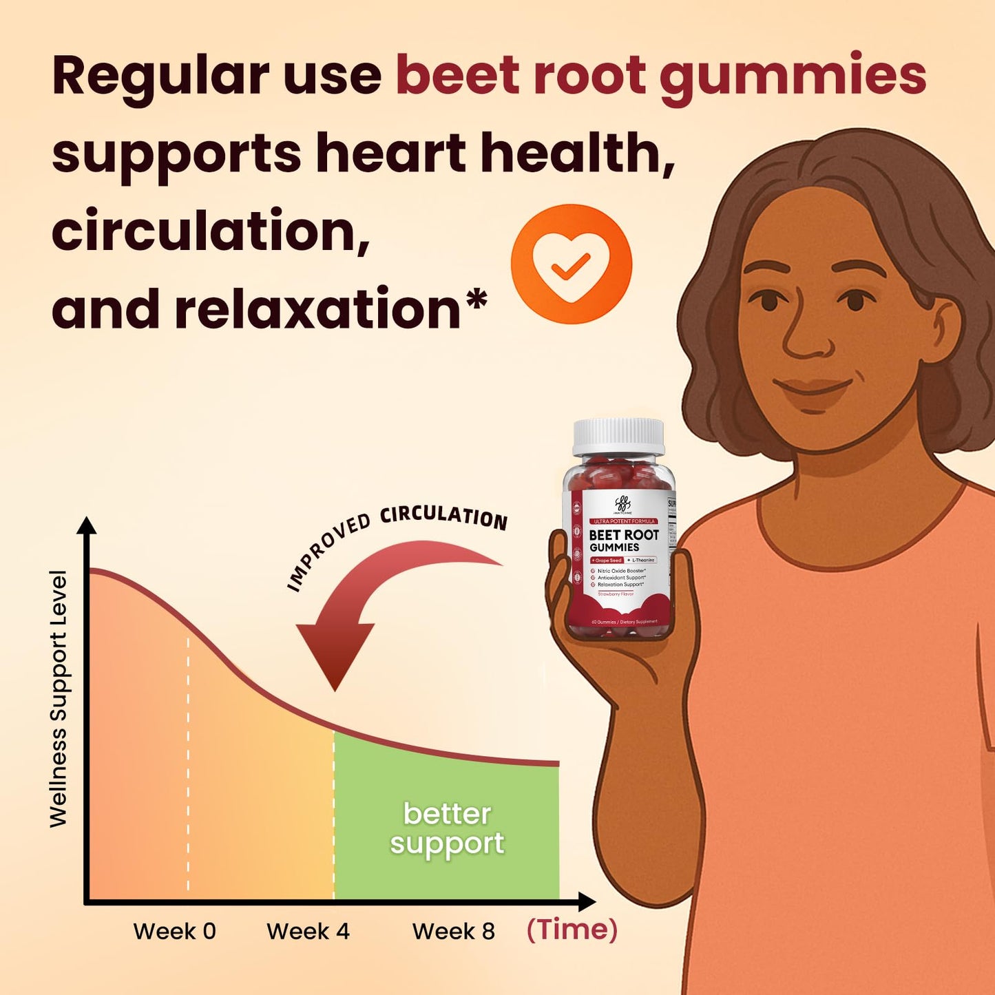 Beet Root Gummies – Blood Pressure & Cardiovascular Support, Beetroot Gummies for Heart Health & Circulation, Nitric Oxide Beets with Grape Seed & L-Theanine