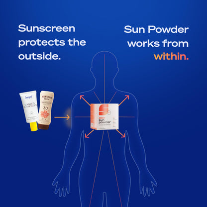 Sun Powder, First 3-in-1 Drinkable Skincare, by World-Class Dermatologist & Skin Surgeon, Regenerative Formula, Nicotinamide, Collagen Peptides, Astaxanthin,