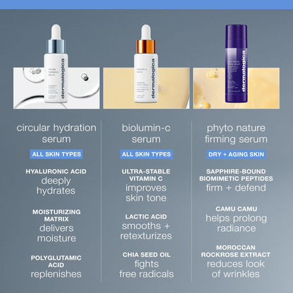 Dermalogica Circular Hydration Face Serum with Hyaluronic Acid - Deep Hydrating and Long Lasting, 1 fl oz