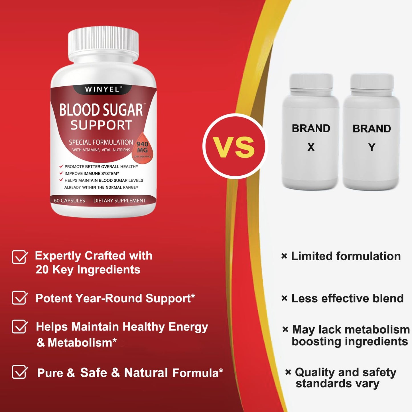WINYEL Blood Sugar Complex Supplement - with Cinnamon, Bitter Melon, Chromium, Mulberry, Alpha Lipoic Acid, 60 Capsules