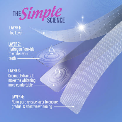 GuruNanda Teeth Whitening Strips Kit - 7-Day Treatment with Non-Slip, Dry Strip Technology