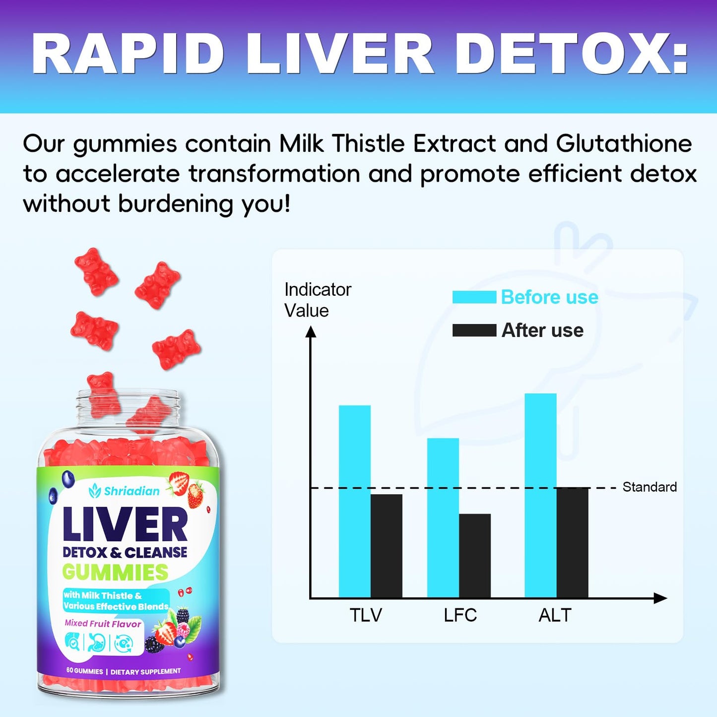 Liver Detox Cleanse & Repair Gummies - 2000mg Milk Thistle Liver Detox Gummies, 23-in-1 Herbal with Dandelion Root, Glutathione & Turmeric- Liver Support