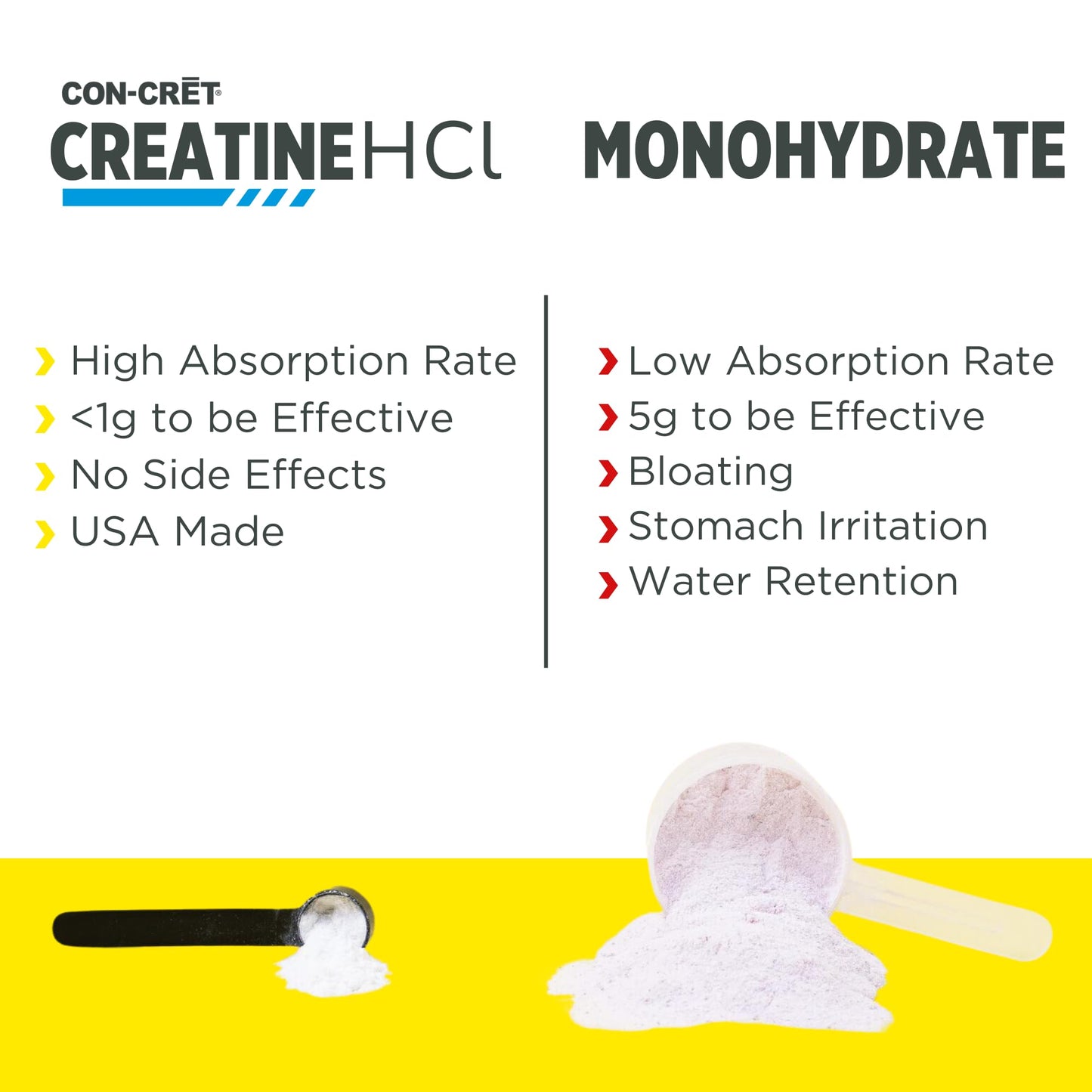 CON-CRET Creatine HCl Powder | Muscle, Cognitive, Cellular Energy Support | No Bloating or Cramps