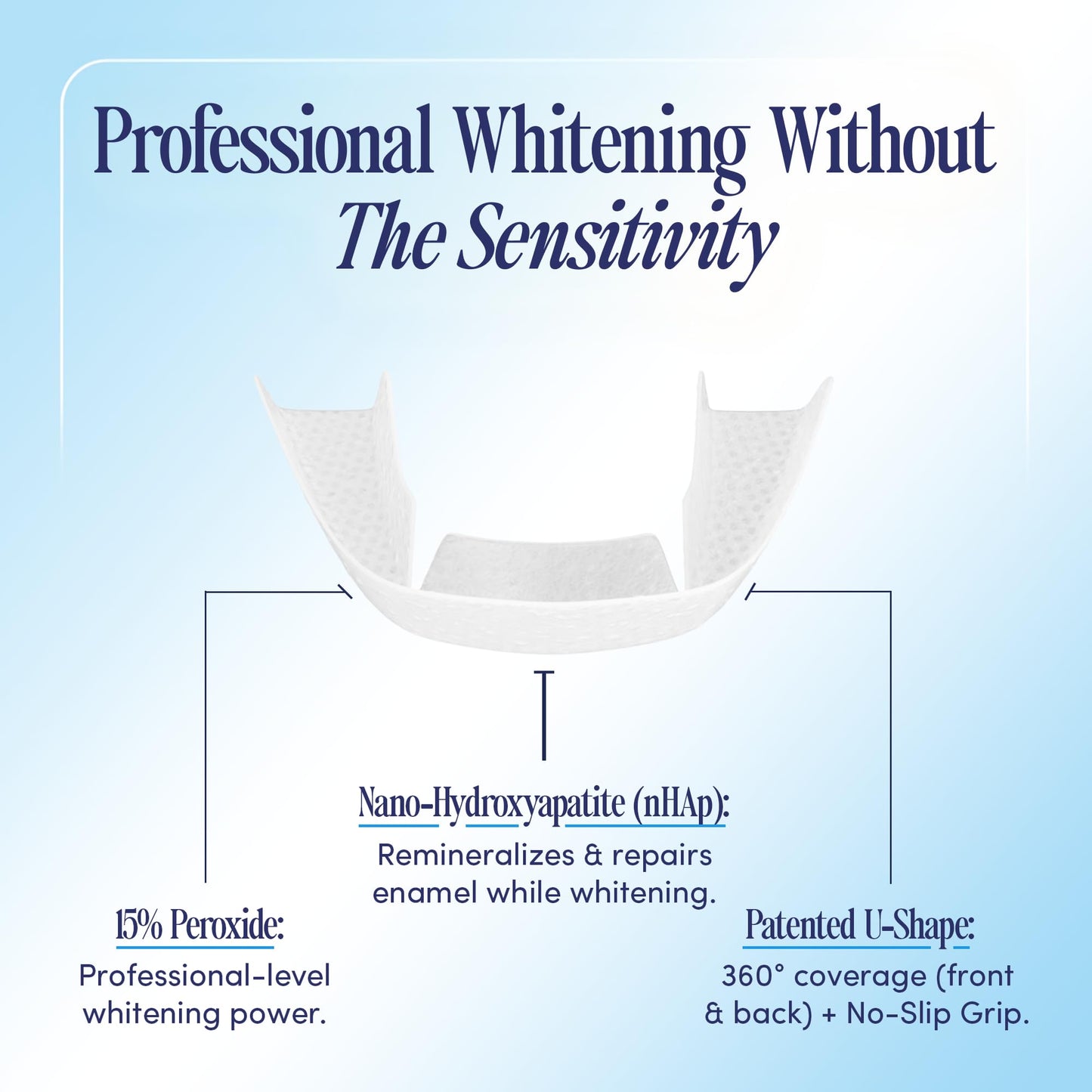 BocaBella Teeth Whitening Trays U-Wraps - 15% Hydrogen Peroxide Whitening Strips & Tray Alternative - Nano-Hydroxyapatite Enamel Safe - 10 Treatments