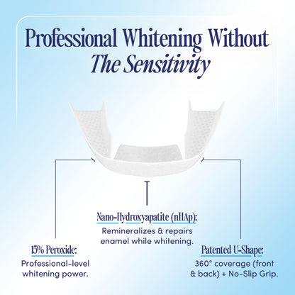 BocaBella Teeth Whitening Trays U-Wraps - 15% Hydrogen Peroxide Whitening Strips & Tray Alternative - Nano-Hydroxyapatite Enamel Safe - 10 Treatments
