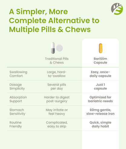 BariSlim Once Daily Bariatric Multivitamin Capsule - 60mg of Iron - Bariatric Vitamin & Supplement for Post Surgery Including Gastric Bypass & Gastric Sleeve | 30 Day Supply BariSlim buy supplements Au