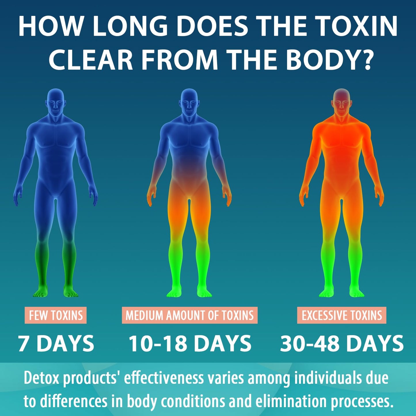 MythoTecq 90,000 MG Detox and Cleanse, Body Detox for Men & Women, Fast Detoxification, Kidney Cleanse & Repair, Natural Herbal Premium