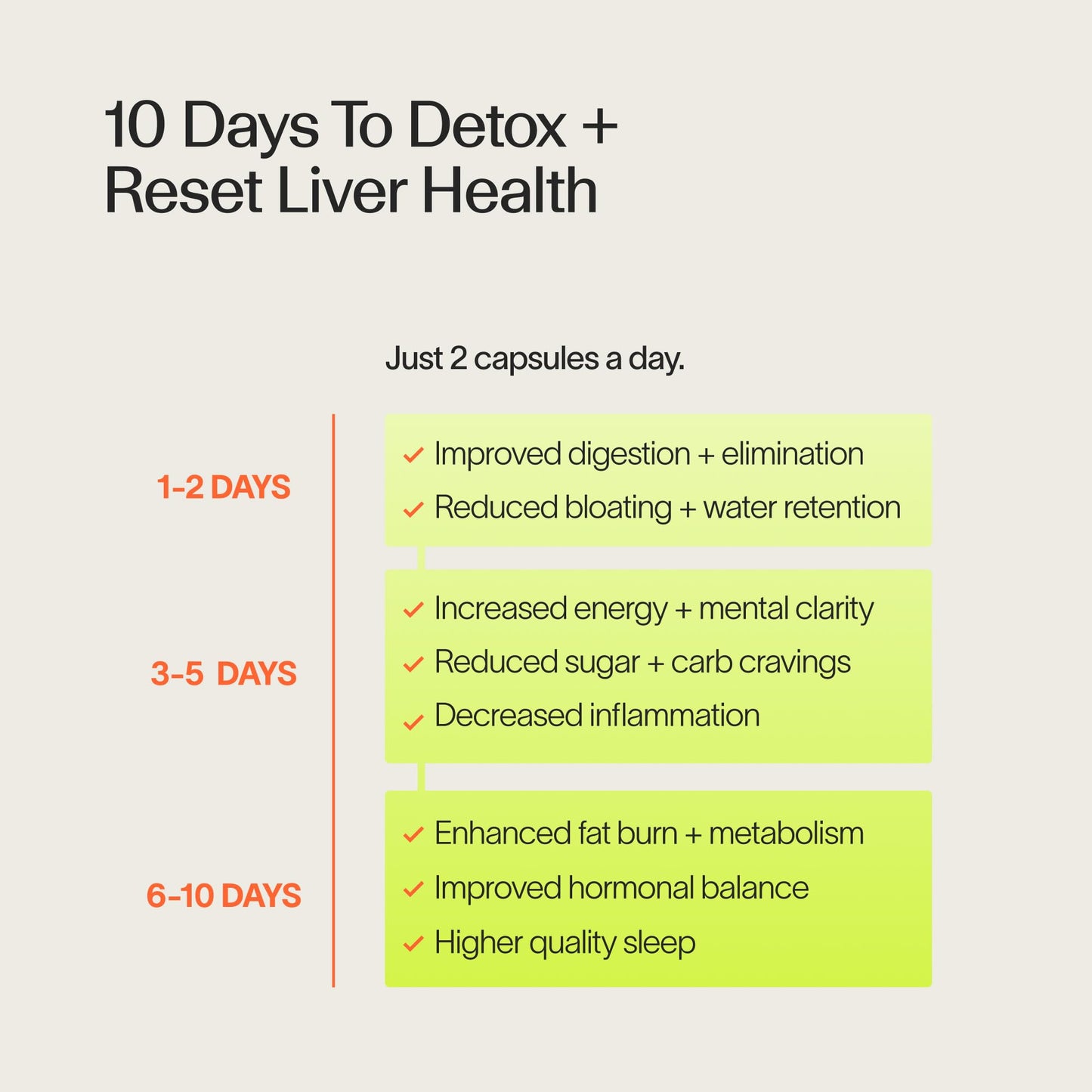 Veracity Metabolism Cleanse - 10 Day Liver Detox, Improves Fat Digestion, Optimizes Metabolism - Helps Regulate Hormones - Toxin Free, Gluten Free, Vegan
