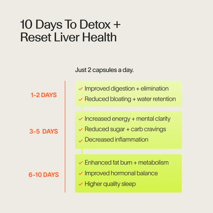 Veracity Metabolism Cleanse - 10 Day Liver Detox, Improves Fat Digestion, Optimizes Metabolism - Helps Regulate Hormones - Toxin Free, Gluten Free, Vegan