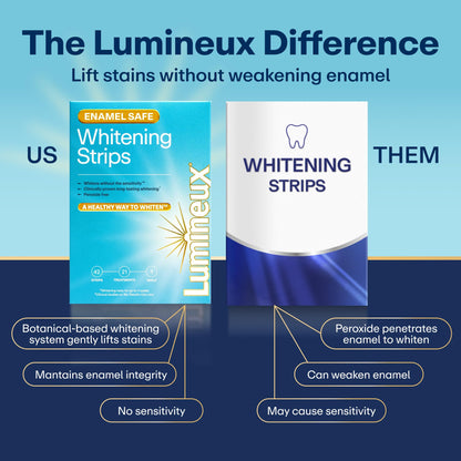 Lumineux Teeth Whitening Strips Kit - 9 Treatments (1 Month) - Peroxide Free - Enamel Safe for Whiter Teeth - Whitening Without The Sensitivity