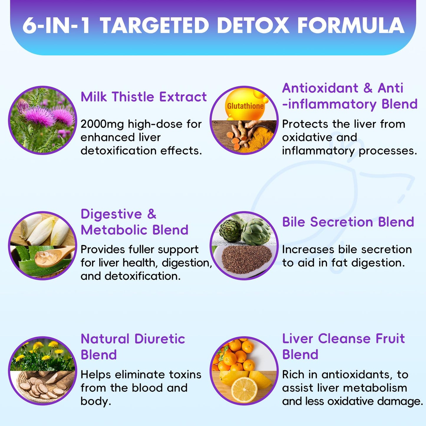 Liver Detox Cleanse & Repair Gummies - 2000mg Milk Thistle Liver Detox Gummies, 23-in-1 Herbal with Dandelion Root, Glutathione & Turmeric- Liver Support