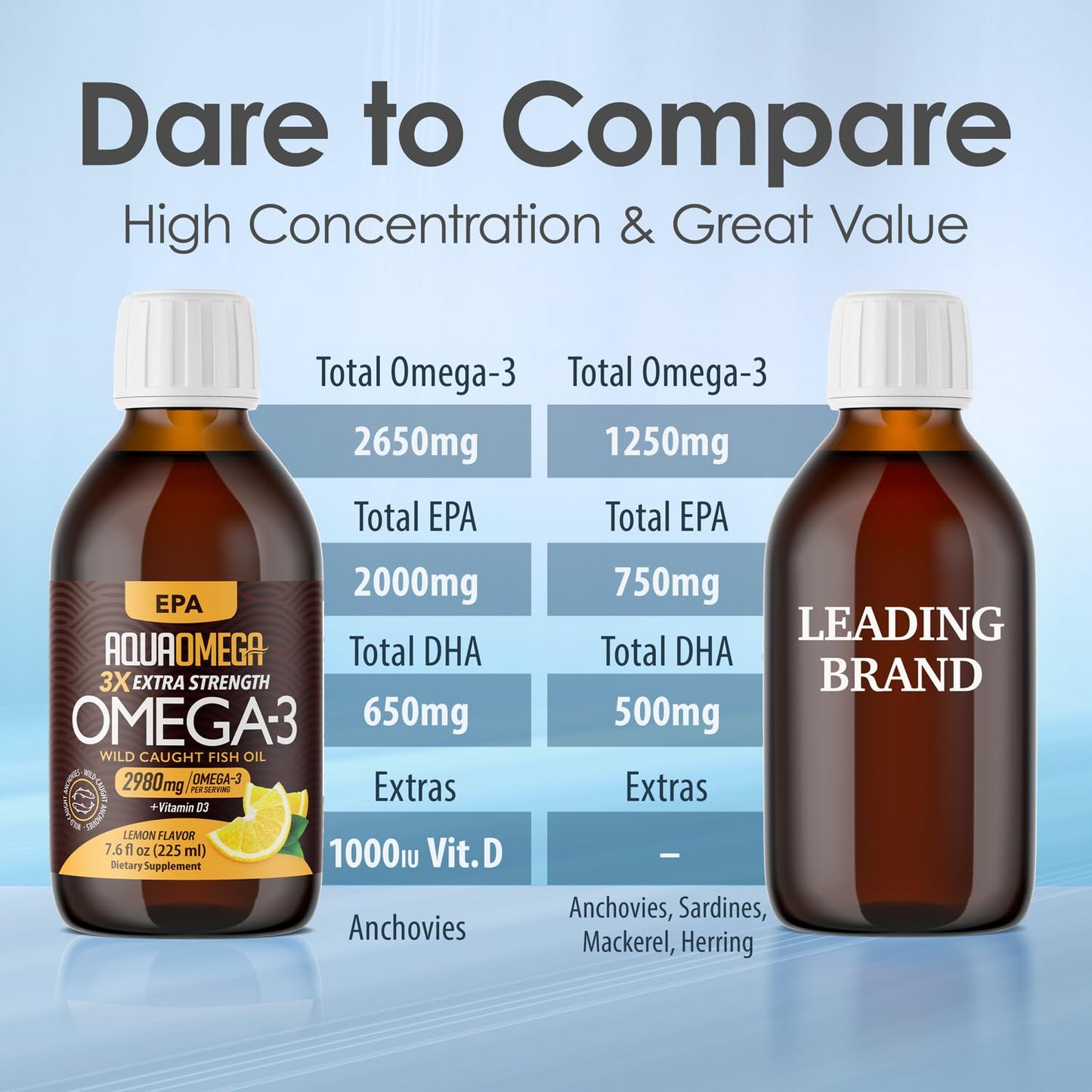 Triple Strength Omega 3 Fish Oil Supplements (2980mg), Wild Caught Fishoil, High EPA & DHA Liquid Fish Oil Omega 3 with Vitamin D, 2000mg EPA