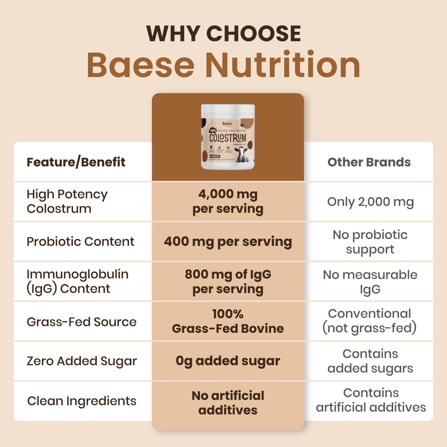 Baese Nutrition Organic Chocolate 4000mg Grass Fed Bovine Colostrum Powder + Probiotics Colostrum Supplement for Kids