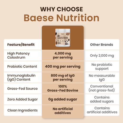 Baese Nutrition Organic Chocolate 4000mg Grass Fed Bovine Colostrum Powder + Probiotics Colostrum Supplement for Kids