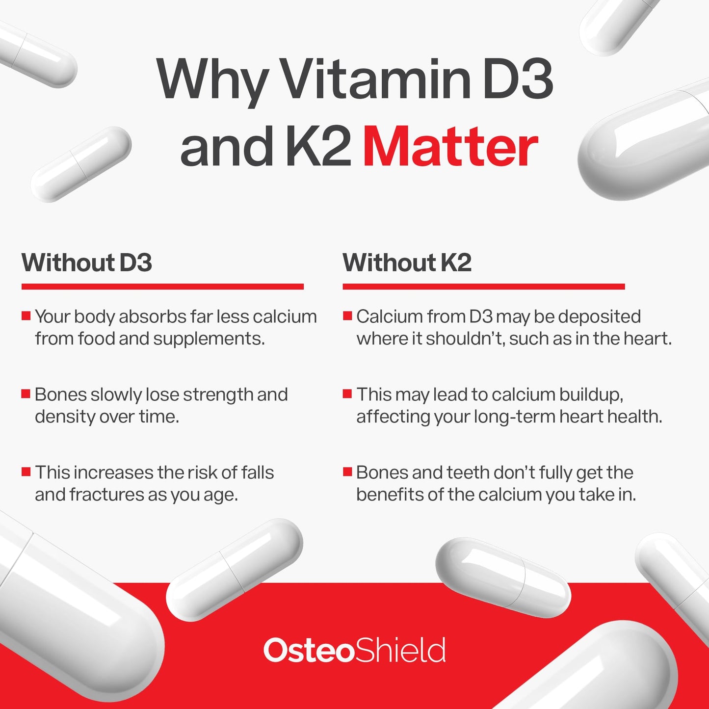 OsteoShield Peak Health Research - Bone & Joint Formula - Calcium Supplements for Women & Men with Vitamin D3, K2 & Aquamin