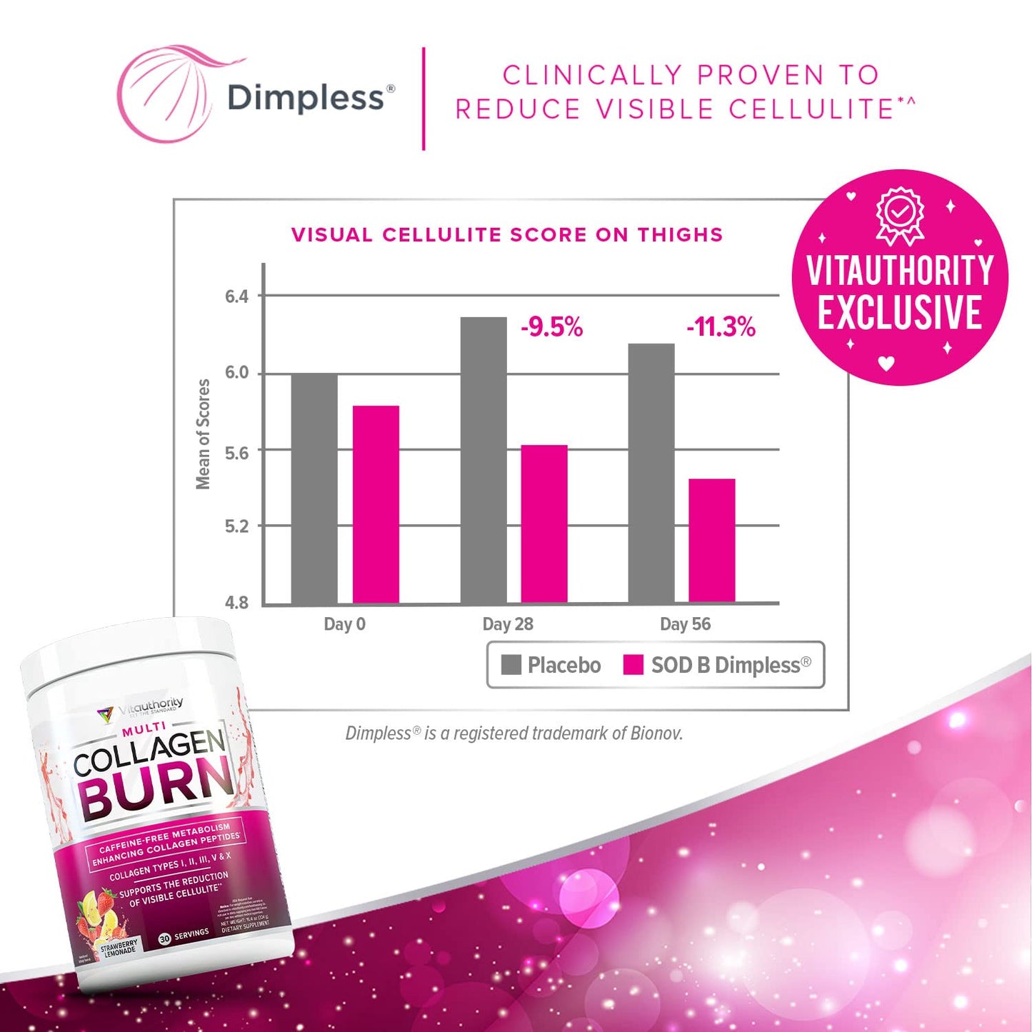 Multi Collagen Burn: Hydrolyzed Protein Peptides with Hyaluronic Acid, Vitamin C, SOD B Dimpless, Types I, II, III, V and X, Caffeine-Free Strawberry