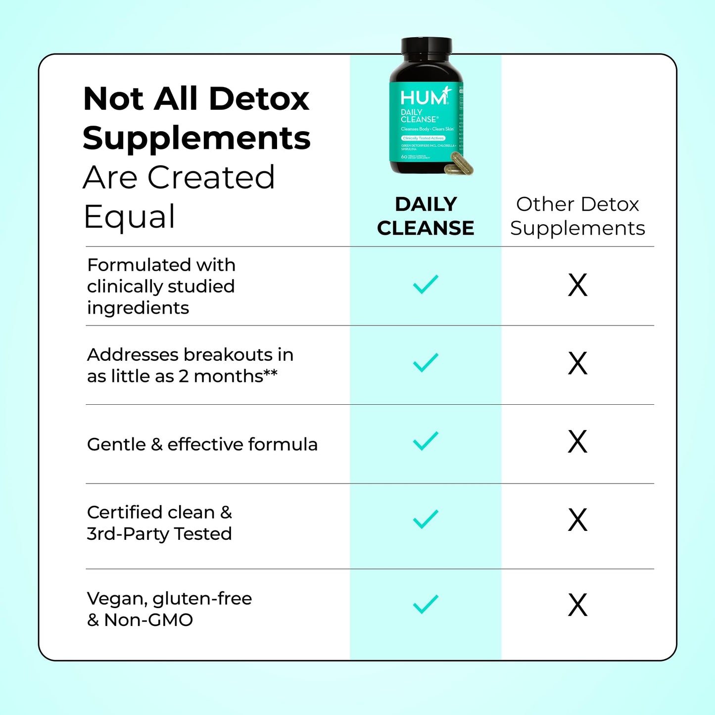 HUM Daily Cleanse Acne Supplements for Women & Men, Gentle Digestive Cleanse for Clear Skin Support, Zinc, Spirulina, Chlorella, Detoxifying Herbs, Organic Algae