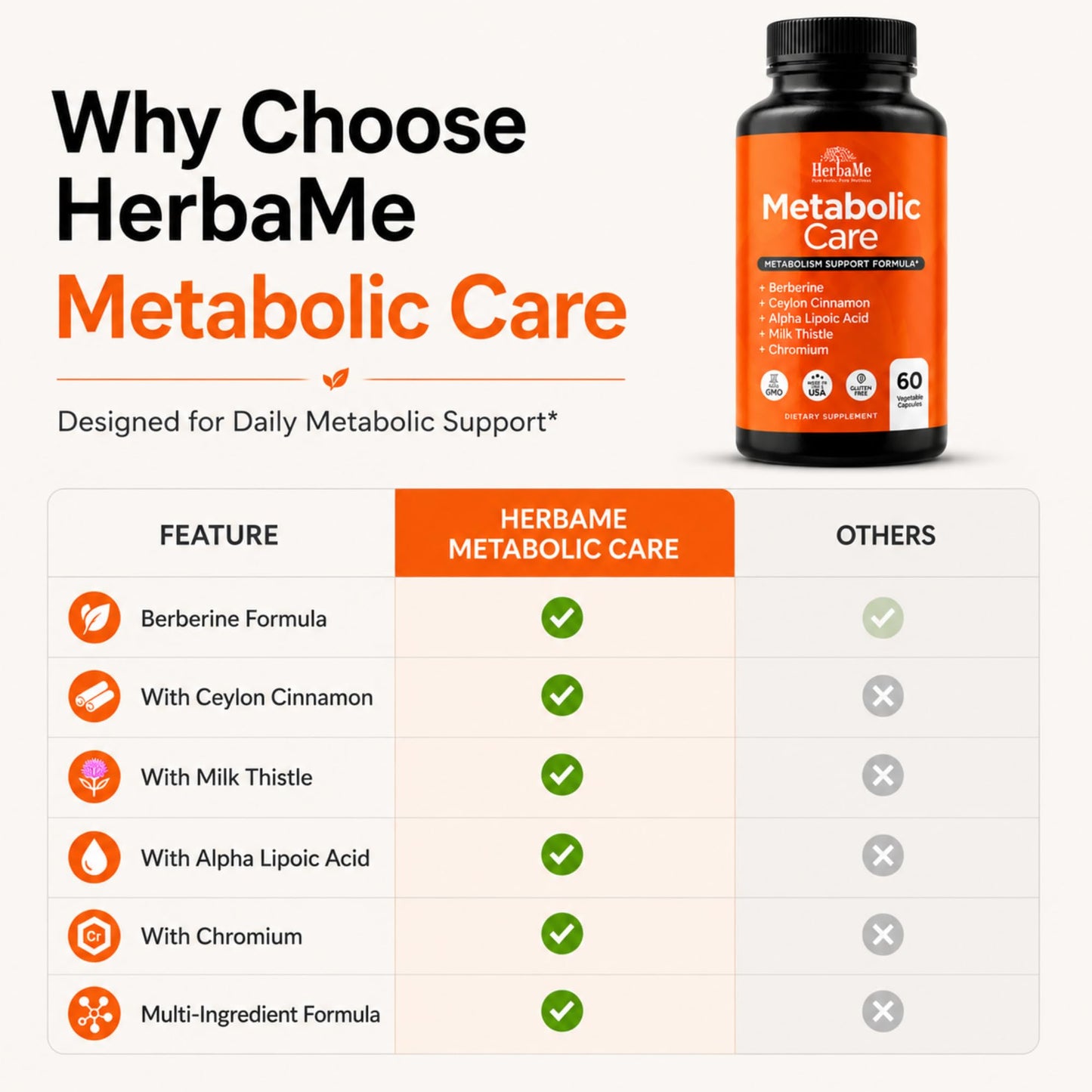 HerbaMe Berberine Supplement with Ceylon Cinnamon, Chromium, Alpha Lipoic Acid, Metabolic Care Supports Metabolism & Cardiovascular Health and Immune System