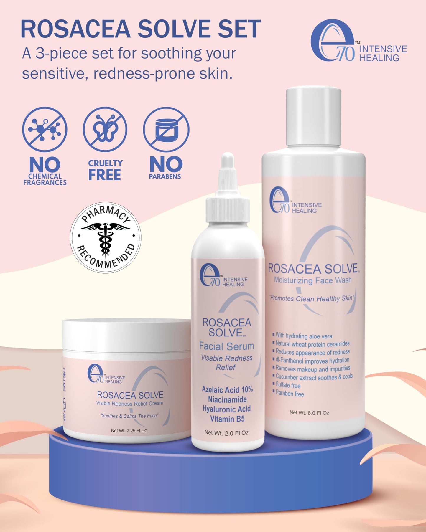Rosacea Treatment Skincare for Women & Men - Face Wash, Rosacea Cream & Face Serum, Moisturizer Redness Reducing Skin Care with Aloe Vera,