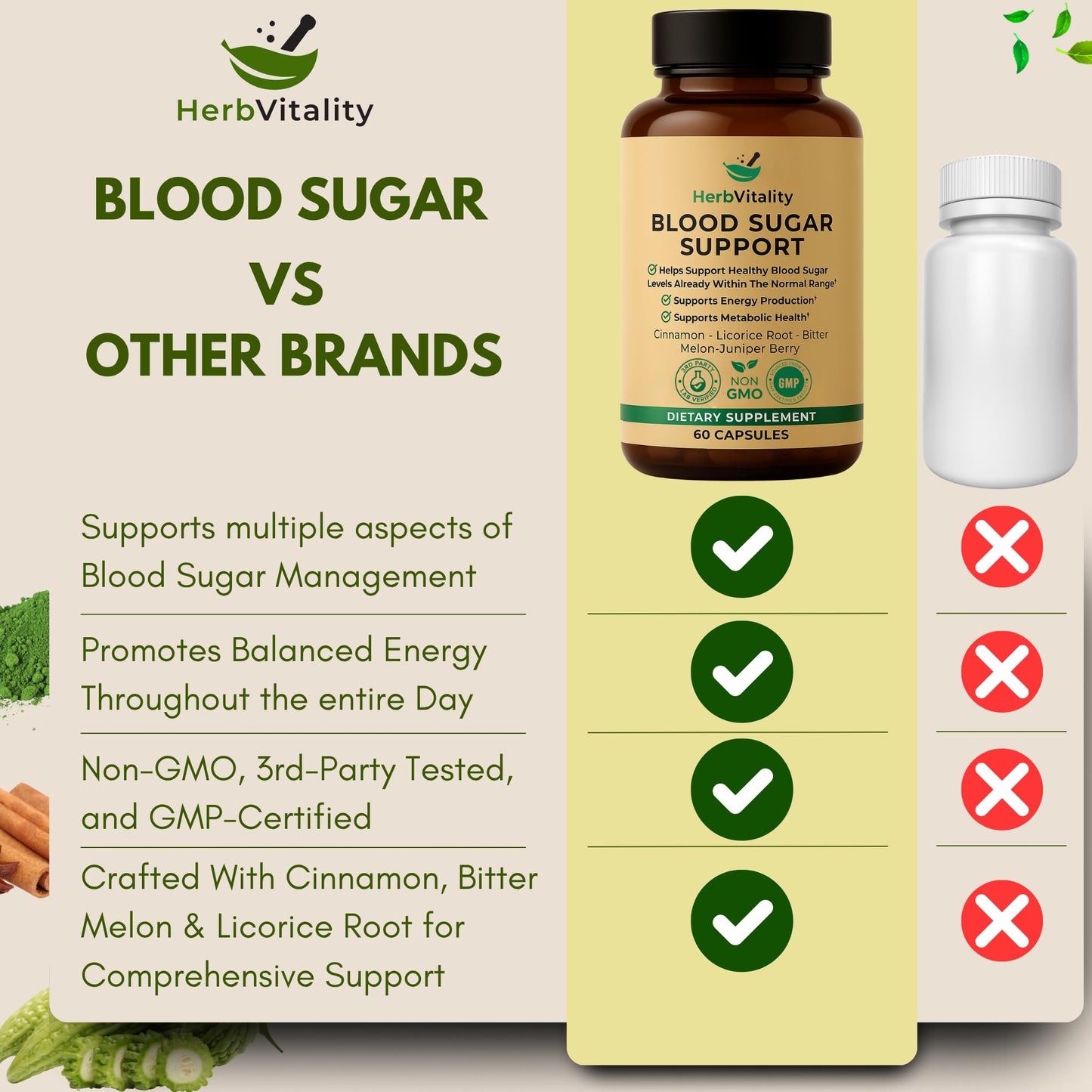 Herb Vitality Blood Sugar Support Supplement with Cinnamon, Bitter Melon – Supports Healthy Blood Sugar Levels Already Within Normal ranges