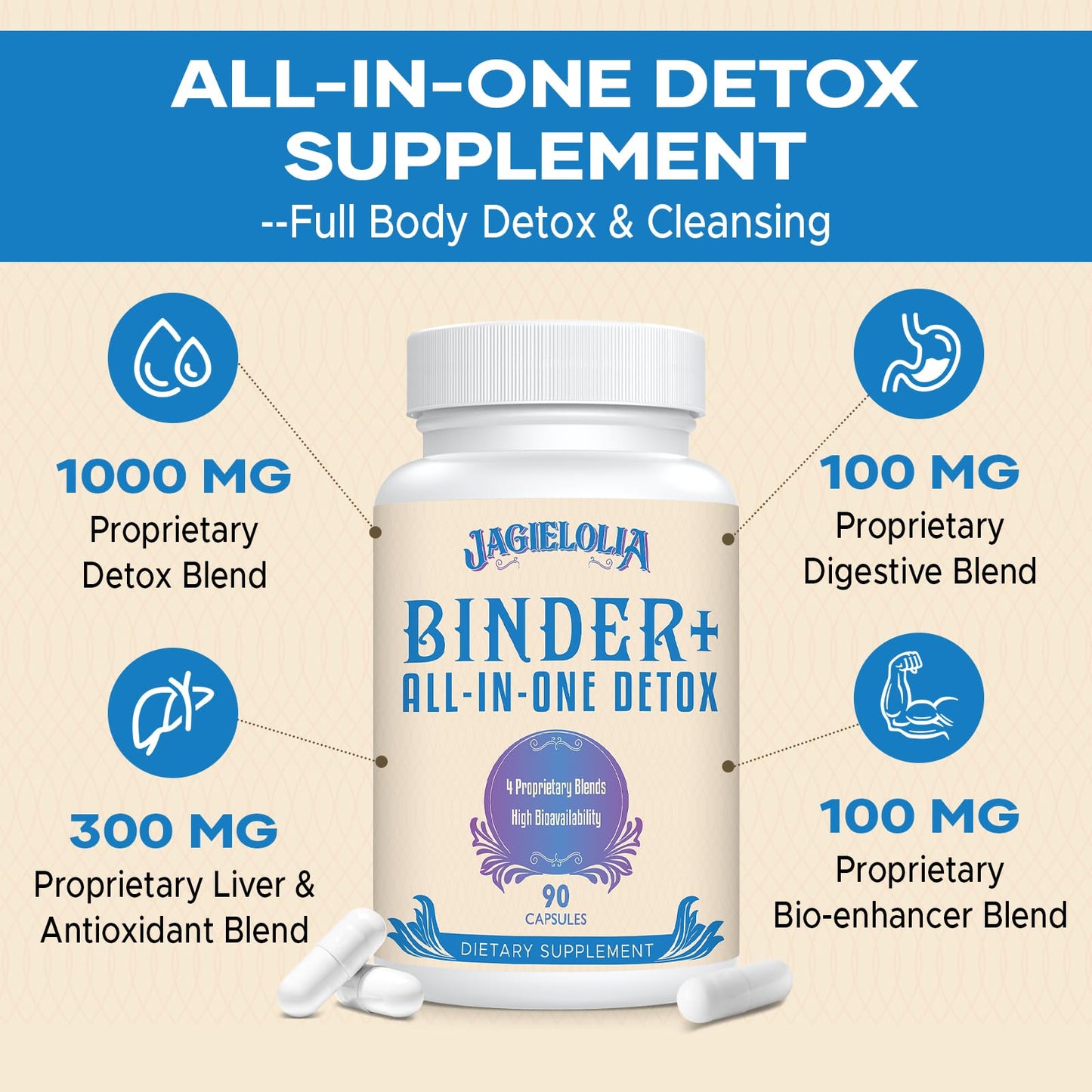 Jagielolia All-in-One Detox Binder Supplement 1500 MG - High Bioavailability, Liver Gut Detox Cleanse with Activated Charcoal, Zeolite & Bentonite Clay for Toxins,