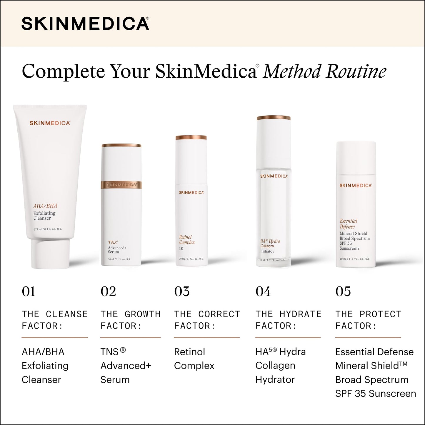 SkinMedica Retinol Serum 1.0 Complex - Serum for Face, Age-Defying Advanced Retinol Cream That Renews Skin and Diminishes