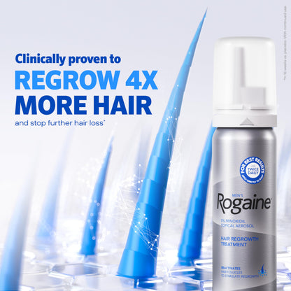 Men’s Rogaine 5% Minoxidil for Men Foam, Clinically Proven Regrowth for Thinning Hair, Topical Hair Loss Treatment, Unscented Topical Aerosol, Results in 8–16 Weeks