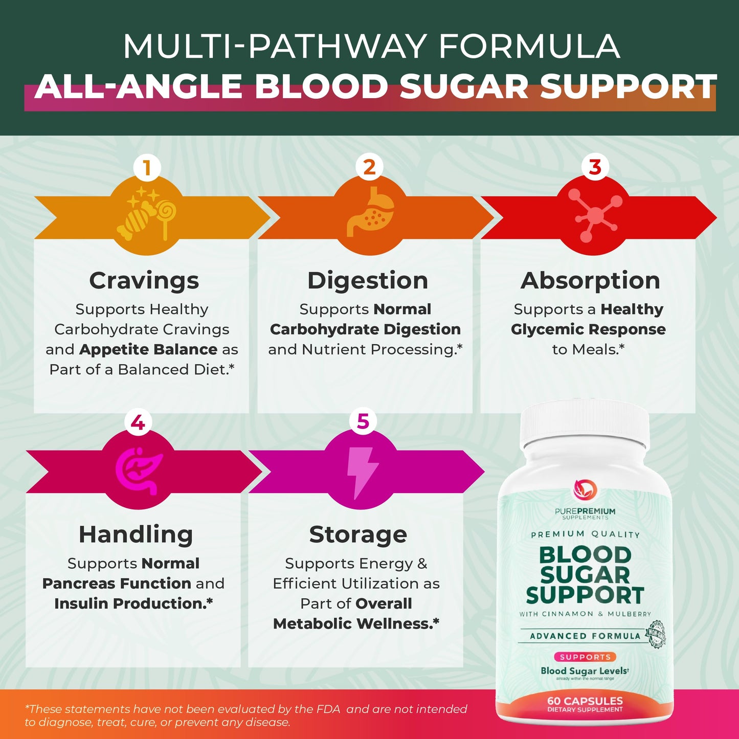PurePremium Normal Blood Sugar Support Supplement - 20 Active Ingredients Complex to Support Blood Sugar Levels Already in The Normal Range - with Cinnamon