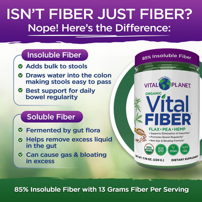 Vital Planet - Vital Fiber Powder, Soluble and Insoluble Fiber Supplement with Flax, Pea and Hemp, Organic Daily Dietary Supplement Supports