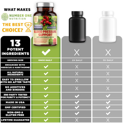 2-Pack N1N Premium Blood Pressure Support with Hawthorn and Hibiscus [13 Potent Ingredients], Natural Supplement to Support Blood Flow Health, 180 Caps