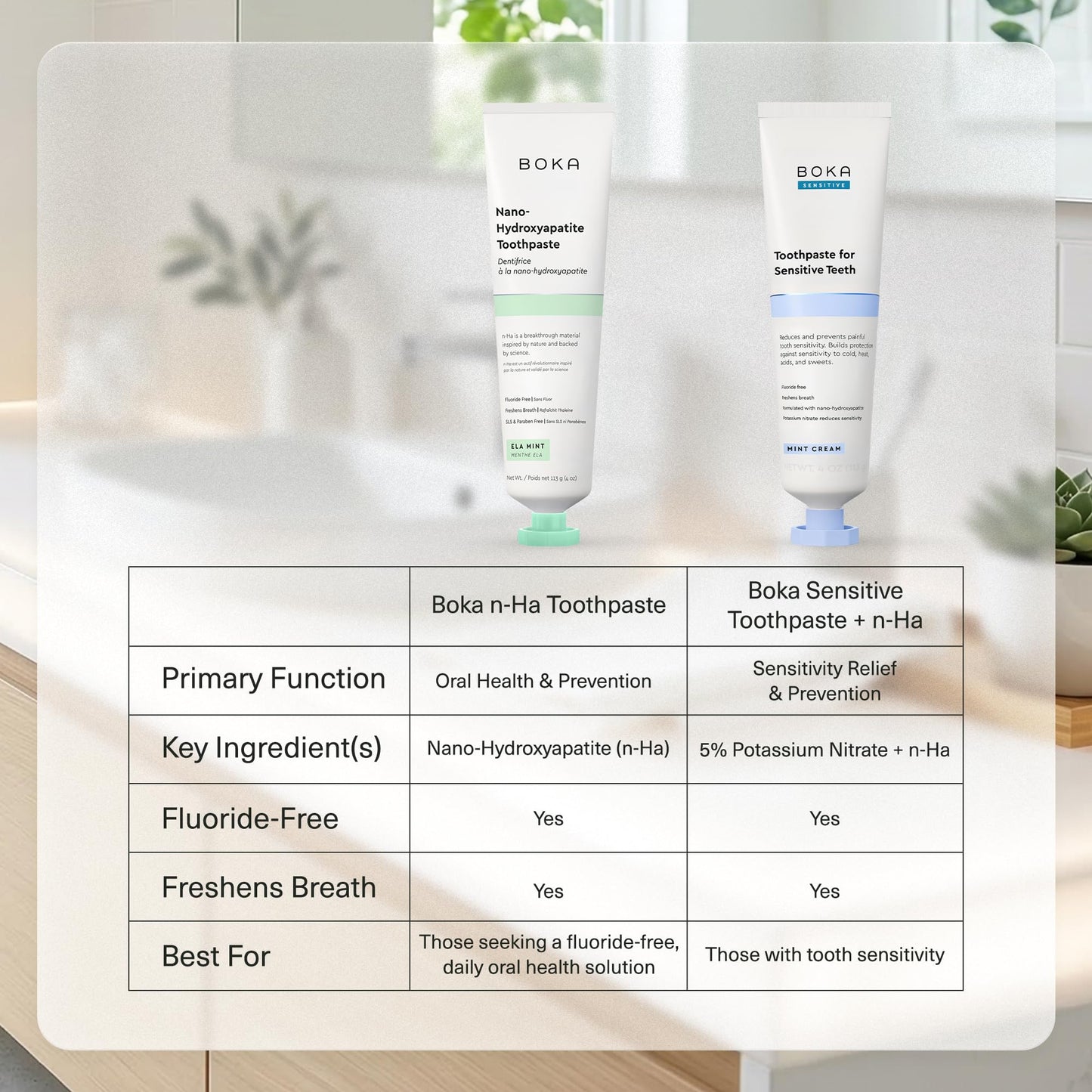 Boka Fluoride Free Toothpaste, Nano Hydroxyapatite Toothpaste, Appropriate for Sensitive Teeth - for Adult Oral Care