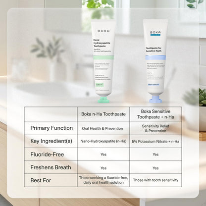 Boka Fluoride Free Toothpaste, Nano Hydroxyapatite Toothpaste, Appropriate for Sensitive Teeth - for Adult Oral Care