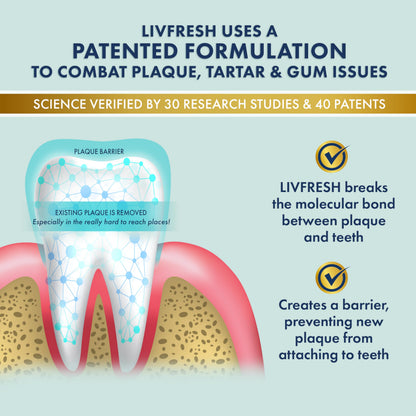 LIVFRESH Toothpaste Gel, Clinically Proven to Remove Plaque 250% Better, Improves Gum Health 190% Better, Prevents & Reduces Tartar