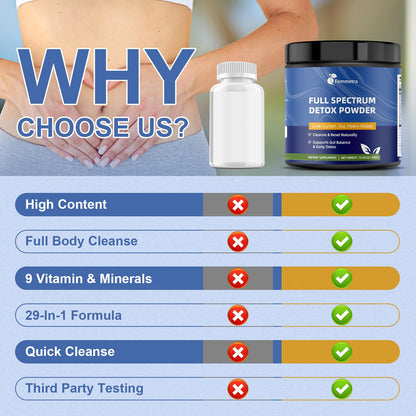 29-in-1 Full Spectrum Detox Powder | 5-Step Total-Body Reset for Liver, Lymphatic, Colon & Gut Support | Potent Earthy Taste