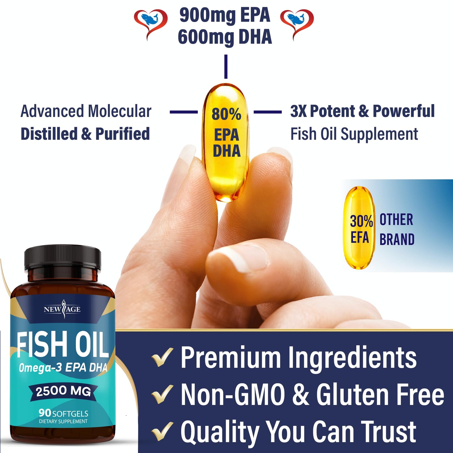 NEW AGE Omega 3 Fish Oil Supplement - Non GMO - EPA, DHA Fatty Acids Gluten Free (270 Softgels (Pack of 3))