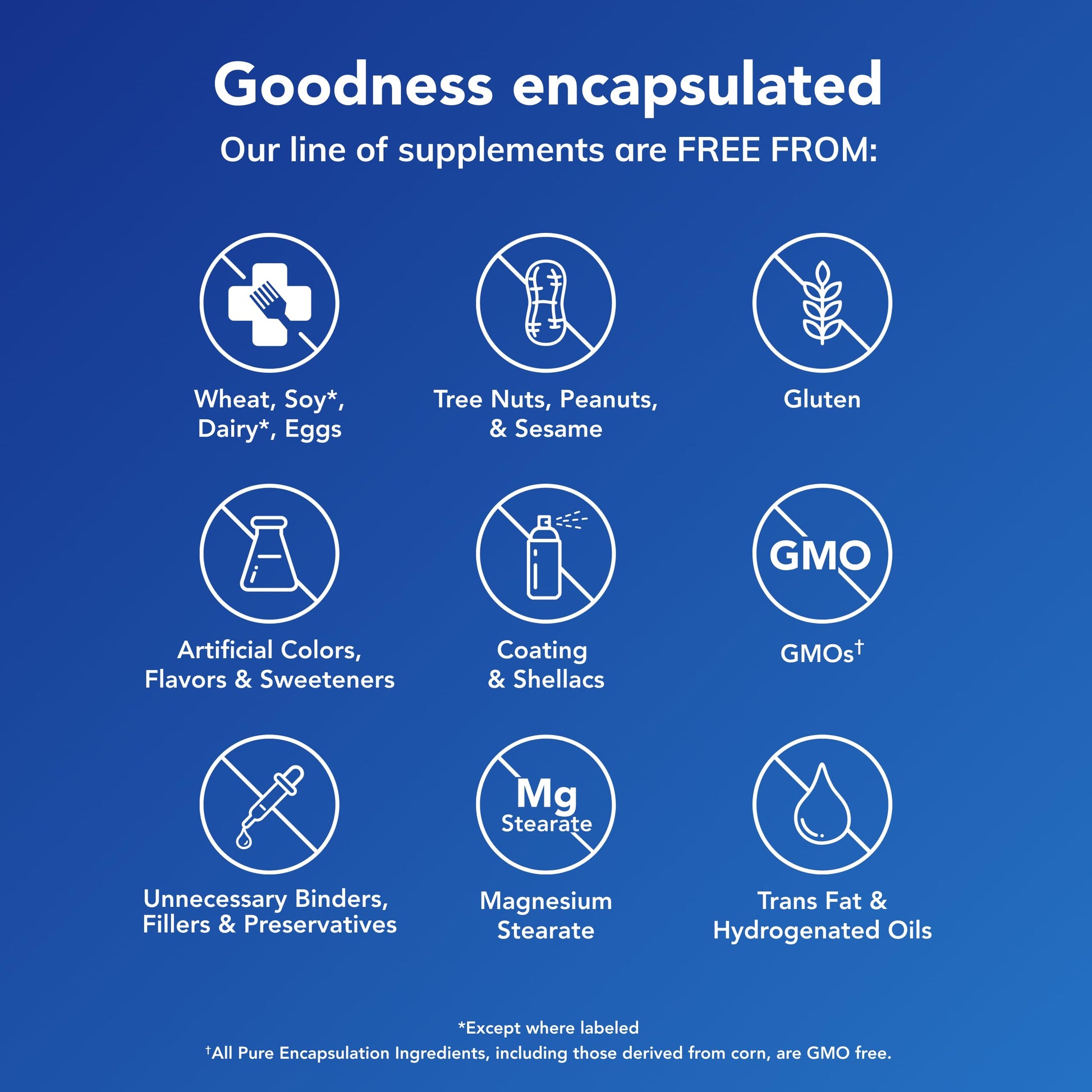 Pure Encapsulations O.N.E. Multivitamin - Once Daily Multivitamin with Antioxidant Complex Metafolin, CoQ10, and Lutein to Support Vision, Cognitive Function, and Cellular Health* - 60 Capsules Pure Encapsulations buy supplements Au