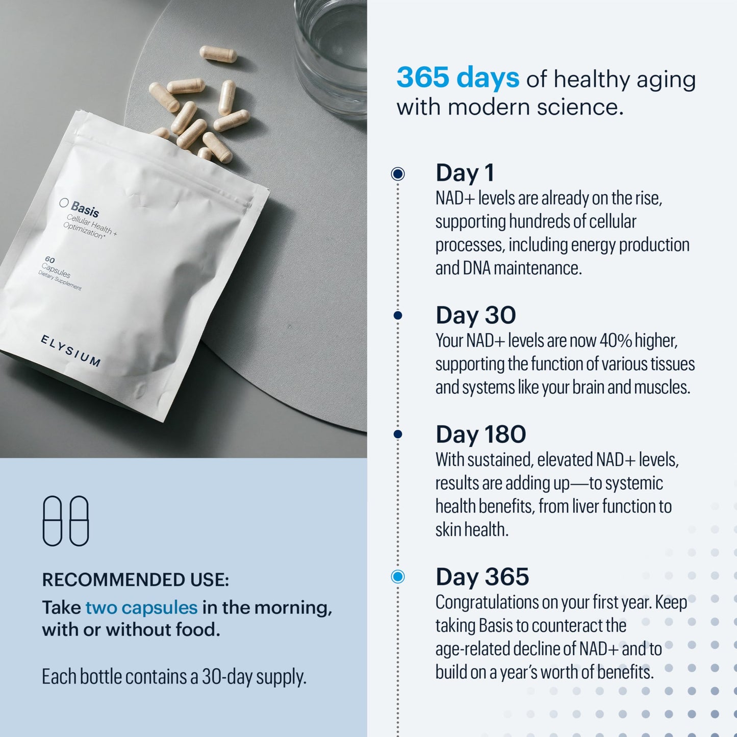 ELYSIUM Basis NAD Plus Supplement 30 Servings - with Nicotinamide Riboside 250mg and Pterostilbene 50mg - Healthy Aging Supplement & Cellular Energy