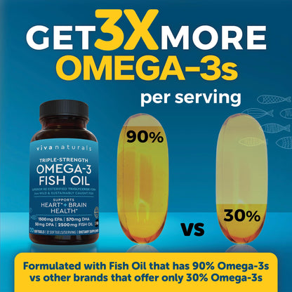 Viva Naturals Omega 3 Fish Oil Supplement for Women and Men - 2500 mg Triple Strength Fish Oil per Serving with Omega 3 Fatty Acids Including EPA, DHA DPA