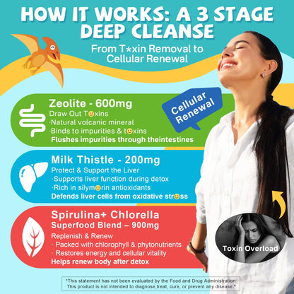 Zeolite Detox for kids & Adult-Sugar Free Zeolite Detox Gummies with Spirulina, Chlorella, Milk Thistle, Magnesium Glycinate, Calcium Citrate for Energy