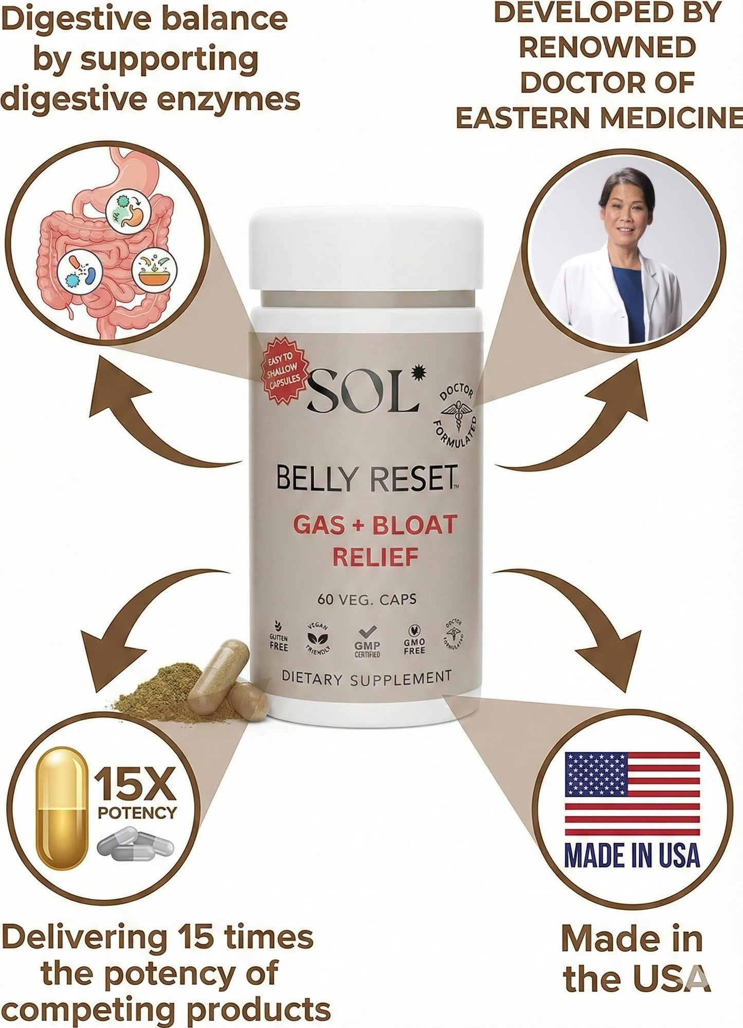 Sol Nutrition Complete Belly Reset - Gut Cleanse Detox for Men & Women - 60 Easy to Swallow Capsules - Herbal, Vegan & Gluten Free Gut Reset