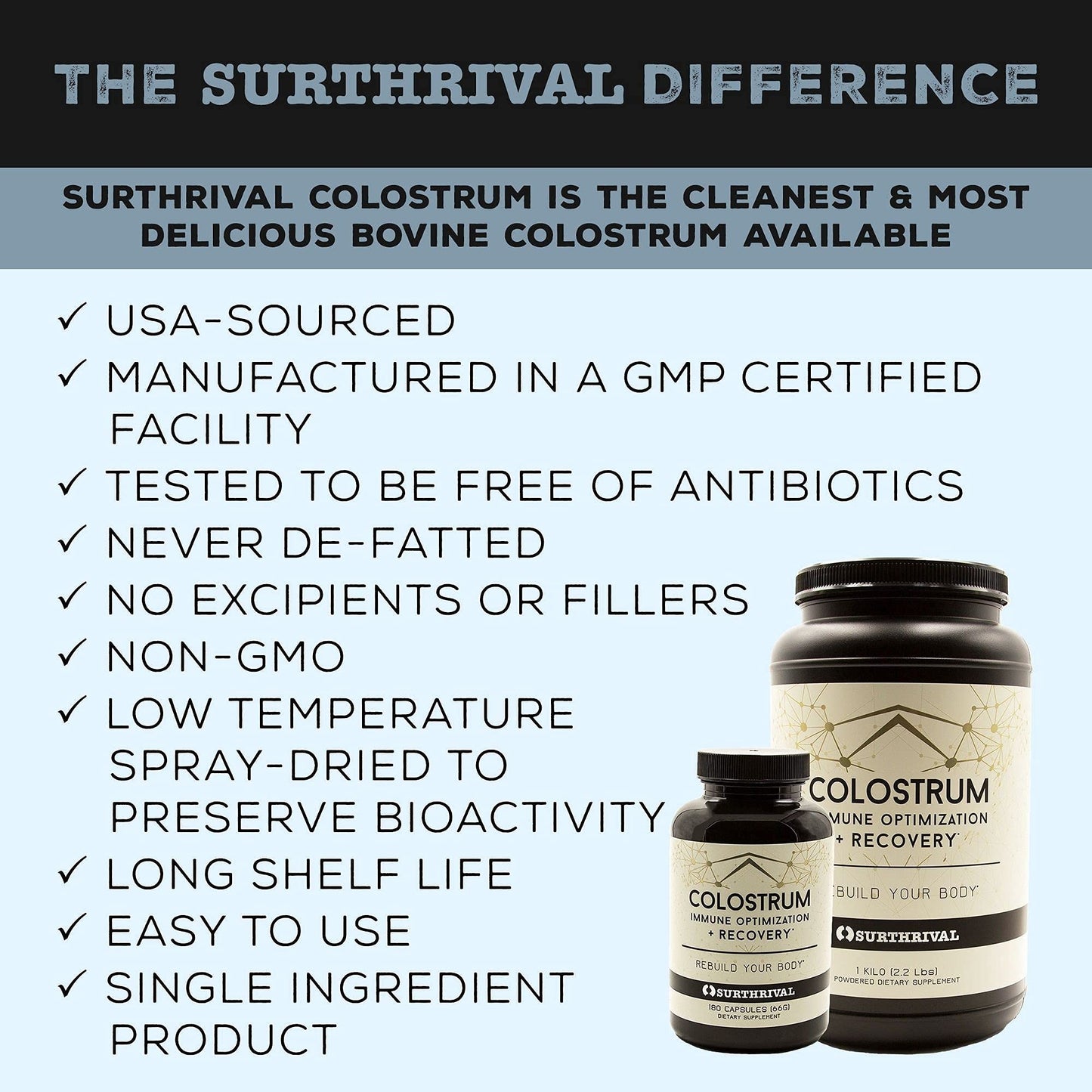 Surthrival: Colostrum Powder Capsules (180 Count), Immune Optimization & Recovery, Dietary Supplement, Gut Health, Immune Support, Keto Friendly