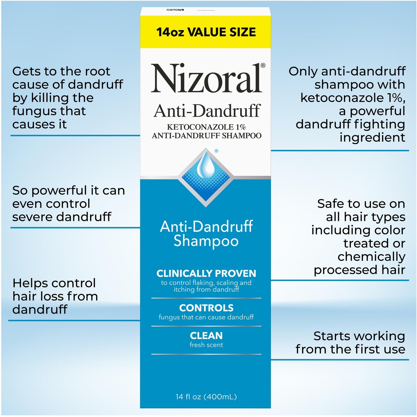 Nizoral Anti-Dandruff Shampoo with 1% Ketoconazole, 14 Fl Oz, Fresh Scent, Anti Fungal Shampoo