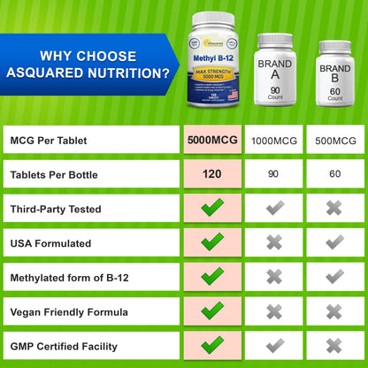 aSquared Nutrition Vitamin B12-5000 MCG Supplement with Methylcobalamin (Methyl B-12) - Max Strength Vitamin B 12 Support to Help Boost Natural Energy,