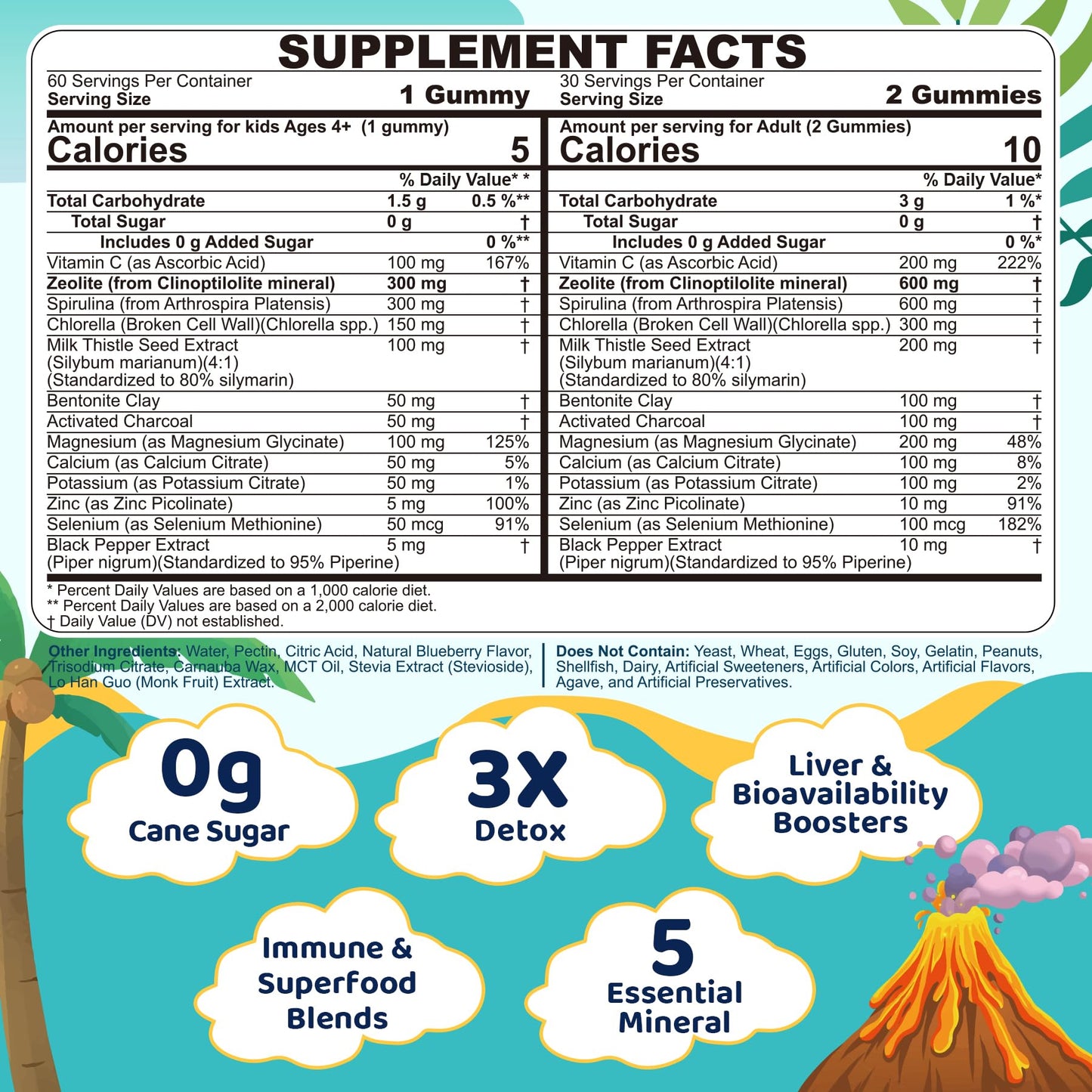 Zeolite Detox for kids & Adult-Sugar Free Zeolite Detox Gummies with Spirulina, Chlorella, Milk Thistle, Magnesium Glycinate, Calcium Citrate for Energy