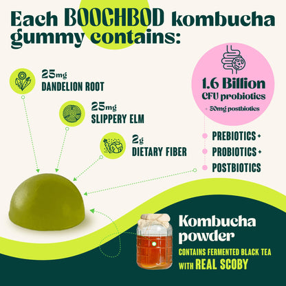 BoochBod - Probiotic Kombucha Gummy - Prebiotics, Probiotics, Postbiotics, Fiber Supplement, Slippery Elm, Dandelion Root, for Bloating, Gut Health