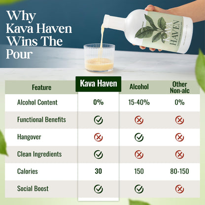 Kava Haven Non Alcoholic Spirit, 750mL Bottle | Kava Kava Drink | Non Alcohol Alternative Spirit for Mixed Drink Recipes | Low Calorie | All Natural
